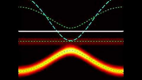 A(k,w) in the t negative ionic Hubbard model, Gamma-K cut