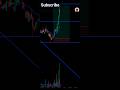 Resistance support downtrend crypto video tradingview #reels #strategy #ytshorts