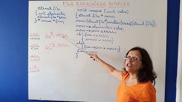 Fila Encadeada Simples - função inserir