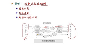 Java 程式設計(二)_類別與變數產生：物件的成員
