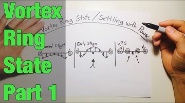 Vortex Ring State / Settling with Power in Helicopters - Part 1