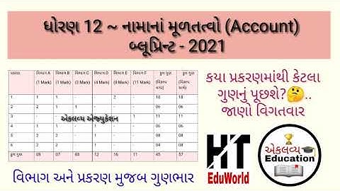 Std 12 Account blueprint 2021 Gujarat board | std12 Ac new blueprint 2021 | Std12 Ac paper style ||