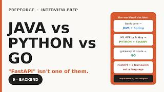 Java vs Python vs Go — And Why "FastAPI" Isn't One of Them