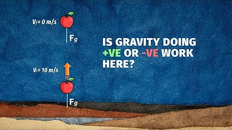 Work Done by Gravity | Gravity and Work Energy Theorem (Class 11 Physics, AP Physics, JEE Physics)