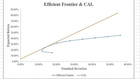 Tutorials 101: Multi - asset portfolio