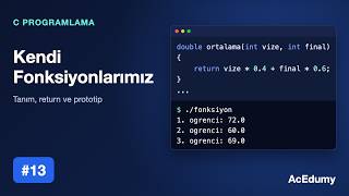 C Programming #13 | Creating Our Own Functions: Definition, return, and Prototype
