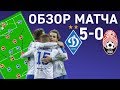 Динамо - Заря 5:0 | Обзор матча