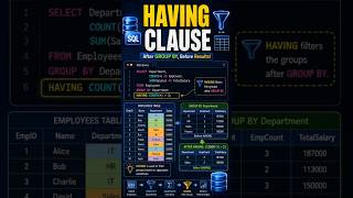 SQL Tutorial for Beginners #26 | HAVING Clause Explained | HAVING vs WHERE in SQL