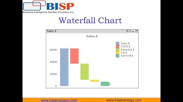 Hands on Example on Waterfall Chart in QlikView