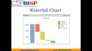 Hands on Example on Waterfall Chart in QlikView