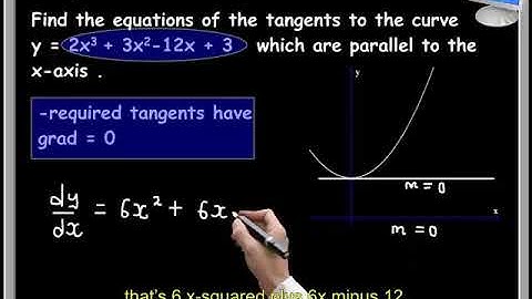 TUTORIAL-16: Equation of a tangent to a curve parallel to the x-axis