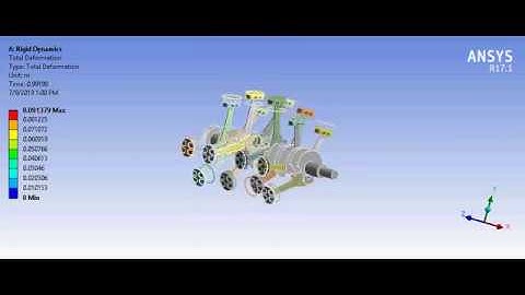 V16 Engine Animation Using Ansys Rigid Dynamics