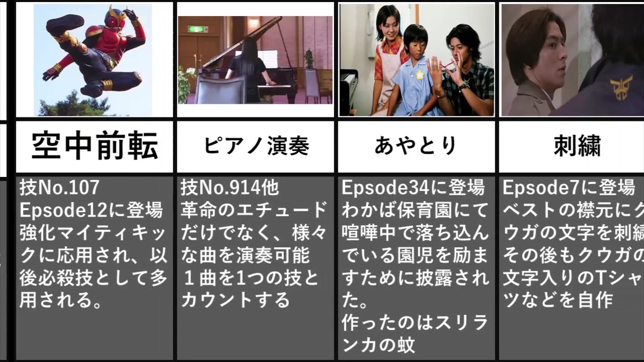 仮面ライダークウガ 五代雄介 劇中で出てきた00の技 Shorts Youtube