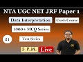 Data Interpretation  Revision Through MCQs: NTA UGC NET Paper 1 Test Series