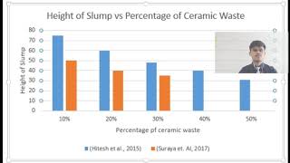 To Study The Effect of Ceramic As Fine Aggregate To The Properties of Concrete