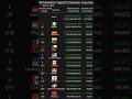 [Monthly] Top20 ChatVote-Country March 2025