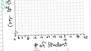 GR. 9 Lesson 5-Scatter Plots 1