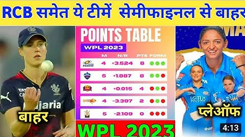 WPL 2023 Today Points Table | Rcb vs Dc After Match Points Table | Wpl 2023 Points table,Dcw vs Rcbw