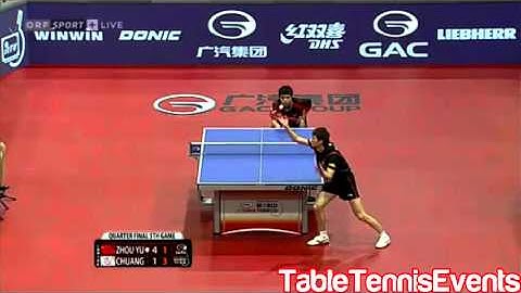 Chuang Chih-Yuan Vs Zhou Yu: 1/4 Final [Austrian Open 2013]