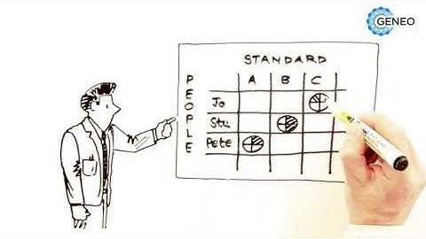 Lean Software Overview