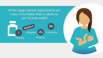 Complementary Feeding