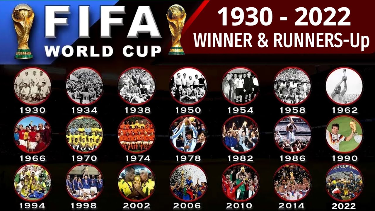 World Cup Winners List  Football World Cup Champions – 1930-2022