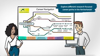 Explore research focused career paths in the Netherlands with our Career Navigator