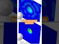 simulation of Ball hitting to steel plate in #abaqus #plasticity