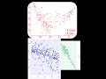 Checking Homogeneity of Variance Using R studio