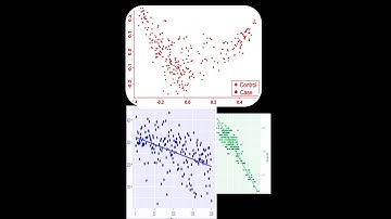 Checking Homogeneity of Variance  Using R studio