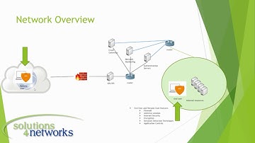 Network Security Best Practices