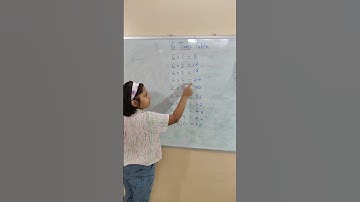 How to Read and Write 6 Times Table? | #timestable #basicmaths #maths #education #shortvideo #shorts