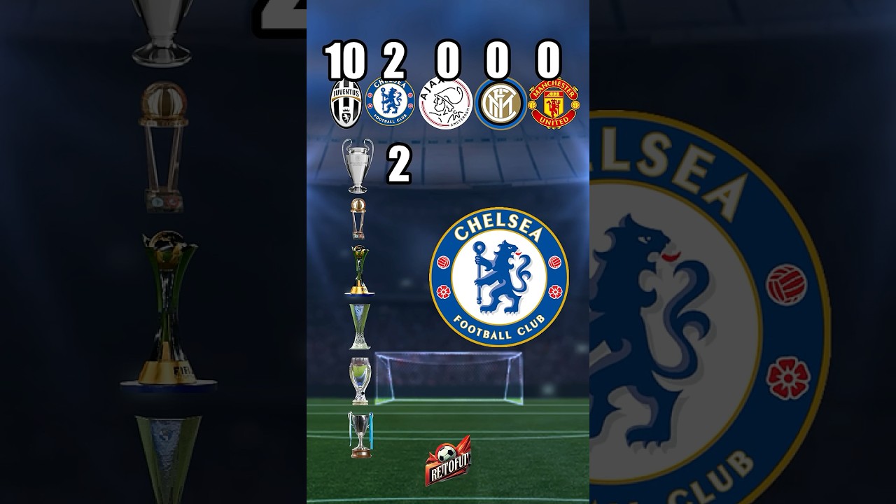 5 European Powerhouses: Trophy Comparison in International Competitions 🏆🔥 
