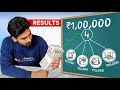 Stock market के दम पर मज़दूर से मालिक बनना सीखो | Become rich from your Trading Experience ♥️