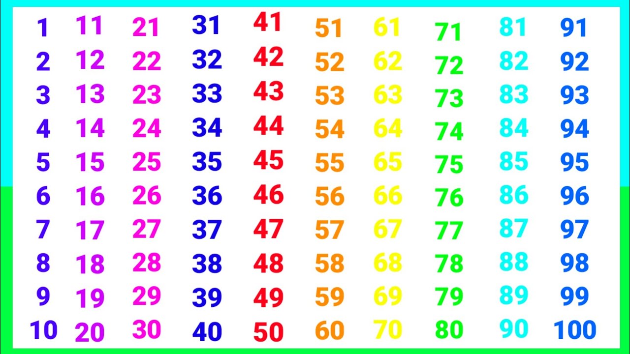 Learn to count 1 to 100, 1 to 100 counting, ginti in Hindi or English | Ginti 