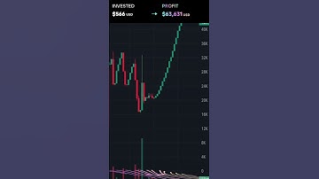 The time to act is now with the #1 platform.Don’t wait,click the link in bio#photon #crypto #trading