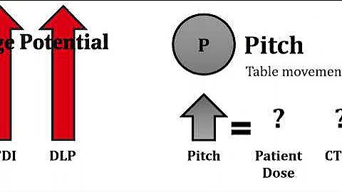 Dose optimization techniques for CT scans: Computed tomography (CT) safety