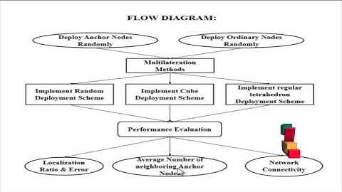 Impacts of Deployment Strategies on Localization Performance in Underwater Acoustic Sensor Networks