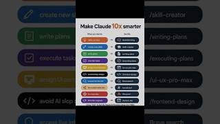 Make Claude AI 10x Smarter 🤯 Best Claude Prompts & Commands You Need in 2026