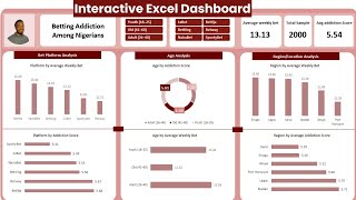 Excel interactive Dashboard Project | Full Tutorial (2026)