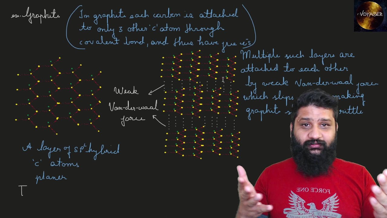 The Crystal Structure of Graphite , HINDI YouTube