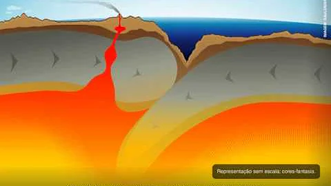 O que acontece quando uma placa oceânica e uma placa continental colidem?