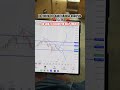 Do subscribe for daily XAUUSD analysis🔱 #shorts #shortvideo #trading #forextrading #xauusd #daily