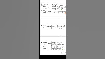 ৭ম শ্রেণির ৪র্থ সপ্তাহের ইংরেজি এসাইনমেন্ট | Class 7, 4th week english assignment #shorts