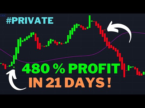 My Private Accurate Scalping Strategy  (+90% Winrate)