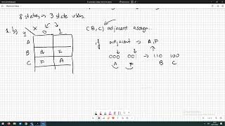 Fundamentals of Electronics: Sequential Logic (2)