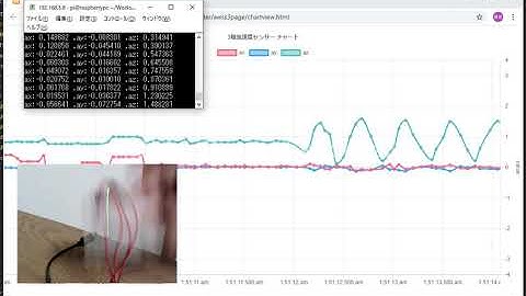 3軸加速度+3軸ジャイロセンサー　MPU6050