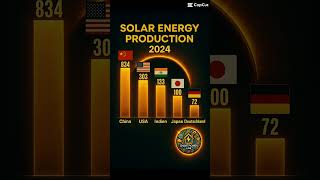 Solarpower Solarerzeung 2024