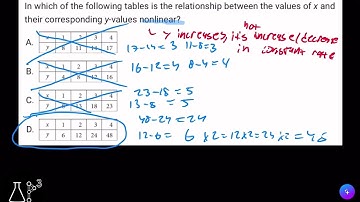 SAT Math Prep: Two Variable Data: Model and Scatterplots