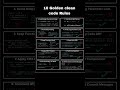 10 Golden clean code Rules #code #fullstack #javascript #python